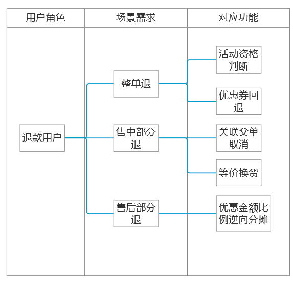 产品经理，产品经理网站